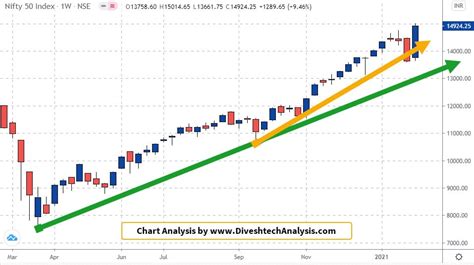 Nifty Bank Nifty Weekly Gann Levels 08-12 Feb | Divesh's Technical Analysis