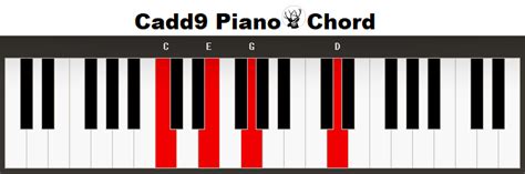 Cadd9 Piano Chord