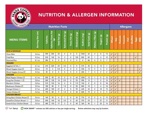 Panda Express Nutrition Facts Menu | Besto Blog