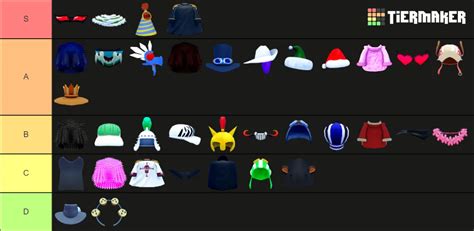 Accessories Tier List in Blox Fruits | Best Equip [UPDATE 20.1] ⭐