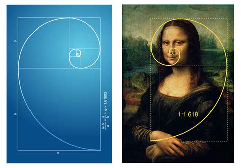 Golden Ratio In Famous Paintings