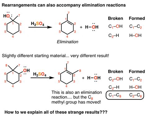 Rearrangement Reactions in Organic Chemistry – Introduction — Master ...