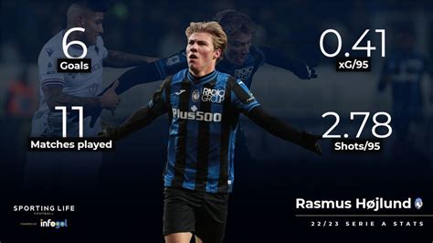 Rasmus Højlund: Atalanta star a summer target for Arsenal