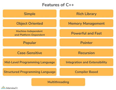 Top 15 C++ Features You Must Know (2023) - InterviewBit