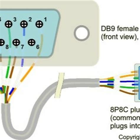 Stream Db9 Serial Pinout Color Code from IrpeXliza | Listen online for ...