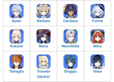 Which Hydro character would you delete off the list and why? Genshin ...