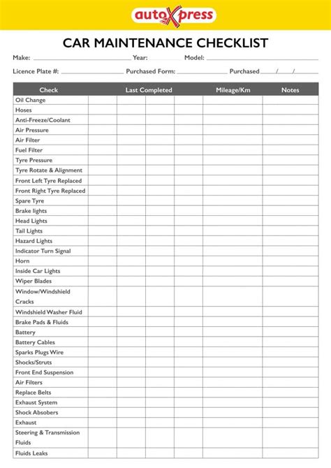 Car Maintenance Checklist Printable