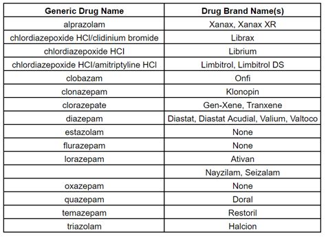 Mexican Food: Medication For Anxiety Names