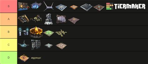 Fortnite STW Traps (2023) Tier List (Community Rankings) - TierMaker