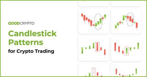 Chart Patterns for Crypto Trading. Part 1: Candlestick Patterns Explained