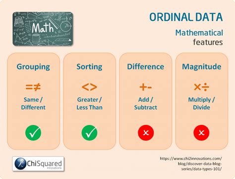 Ordinal Data - What Is It, And How Do You Analyse It?