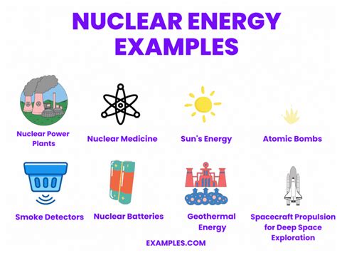 Nuclear Energy - 20+ Examples, How to Calculate