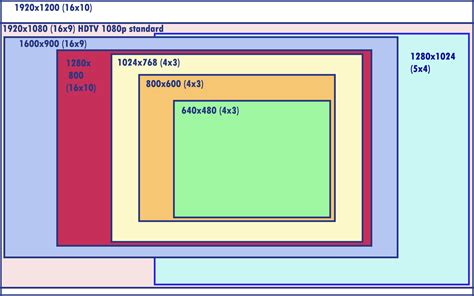 Unit 78 Digital Graphics for Computer Games: 2. Pixels and Image resolution