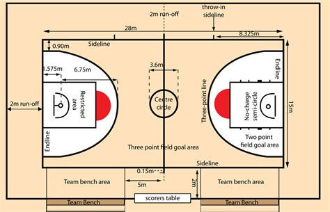 Ukuran Panjang dan Lebar Lapangan Basket Standar FIBA NBA Internasional