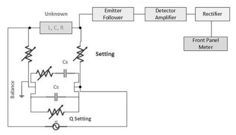 LCR Meter : Types, Block Diagram, Working & Its Applications