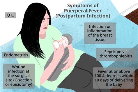 Puerperal Fever: Types, Causes, Diagnosis, And More, 42% OFF