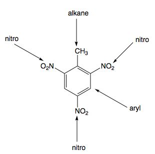 Find the functional groups within 2,4,6-trinitrotoluene. | Homework ...