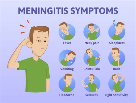 Be Meningitis Aware - ZoomDoc Health