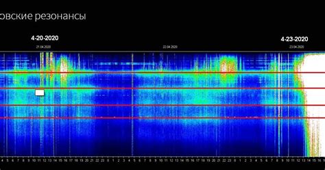 Schumann Resonance -- Thinker2 | Operation Disclosure