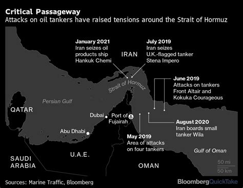 Why the Strait of Hormuz Is a Global Oil Flashpoint: QuickTake - Bloomberg