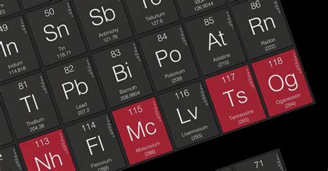 Explainer: How a new element gets its name | News | Chemistry World