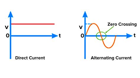 DC to AC Converter: What You Need to Know - BLUETTI CA