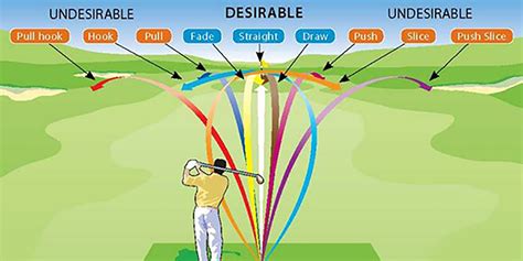 Difference Between Fade And Draw