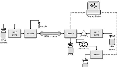 Analytical HPLC System – Pradeep Research Group