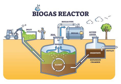 BIOGAS, COMPOSTING & ANIMAL BY-PRODUCTS - Scielab