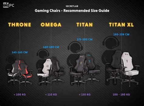 Secretlab Chairs: The Ultimate Gaming Chair Guide - WePC.com