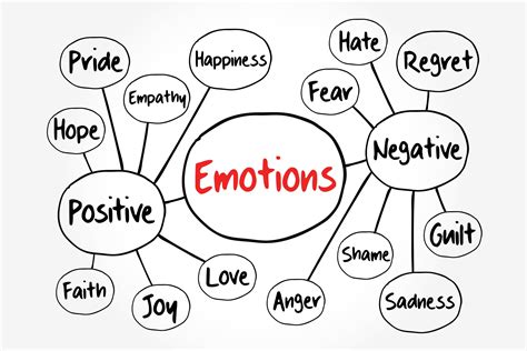 How Emotions have been Hijacked By Psychological-Conditioning Programs ...