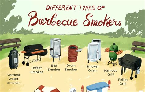 Different types of Smokers