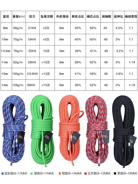 Rope Diameter Chart | ubicaciondepersonas.cdmx.gob.mx