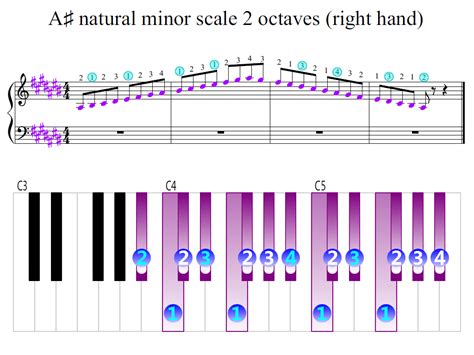 A-sharp natural minor scale 2 octaves (right hand) | Piano Fingering ...