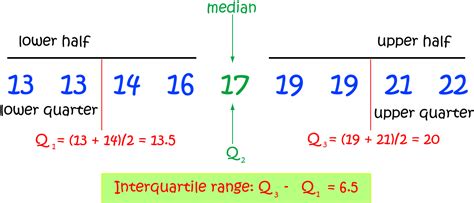 Quartile Formula