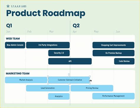 Free Product Development Roadmap Template Of Four Phase Agile Product ...