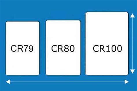 How To Make ID Cards At Home: Step By Step Guide