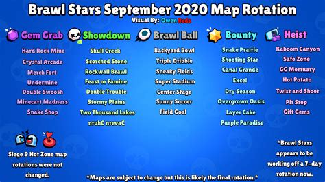 New Map Rotation for the September 2020 Update!! : r/Brawlstars