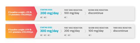 PRIMA Dosing | ZEJULA (niraparib)