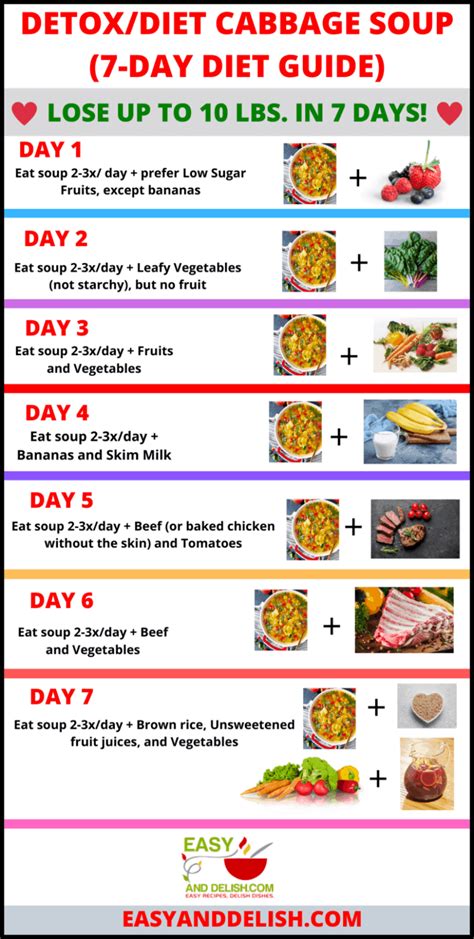 The BEST Cabbage Soup Diet Recipe and 7-Day Diet Soup Chart (Printable ...