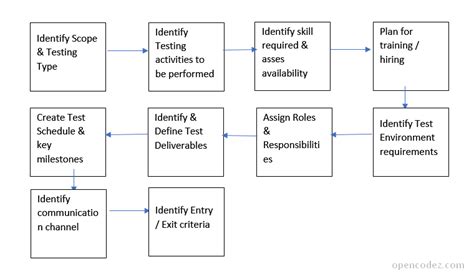 Tips to Write Simple & Effective Test Plan - [Sample Test Plan Report ...