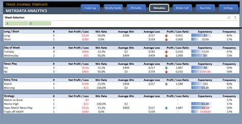 Trading Journal Template Google Sheets