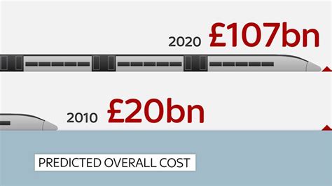 HS2 explained: What is it and how much will it cost? | Money News | Sky ...