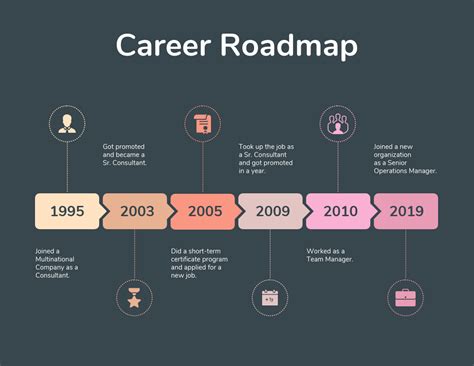 How to Make Your Own Career Roadmap (With Templates) - The Tech Edvocate