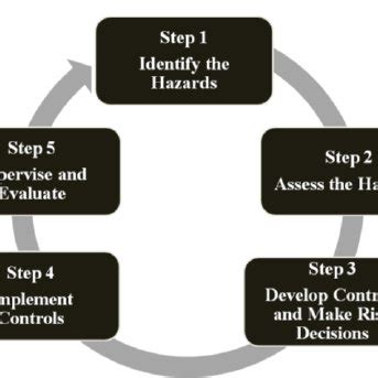 Army Risk Assessment Matrix | Download Table