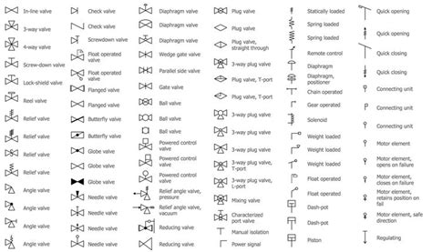 Plumbing and Piping Plans | Blueprint symbols, Electrical symbols, Plumbing