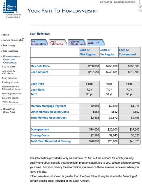 FHA Loans: How Can I Estimate My Monthly Mortgage Payment?