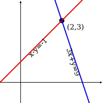 Inconsistent System of Equations: Definition & Example - Video & Lesson ...