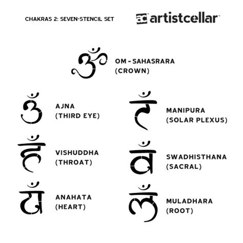 Sanskrit Symbols For Chakras