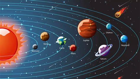 From Mercury to Neptune: The solar system